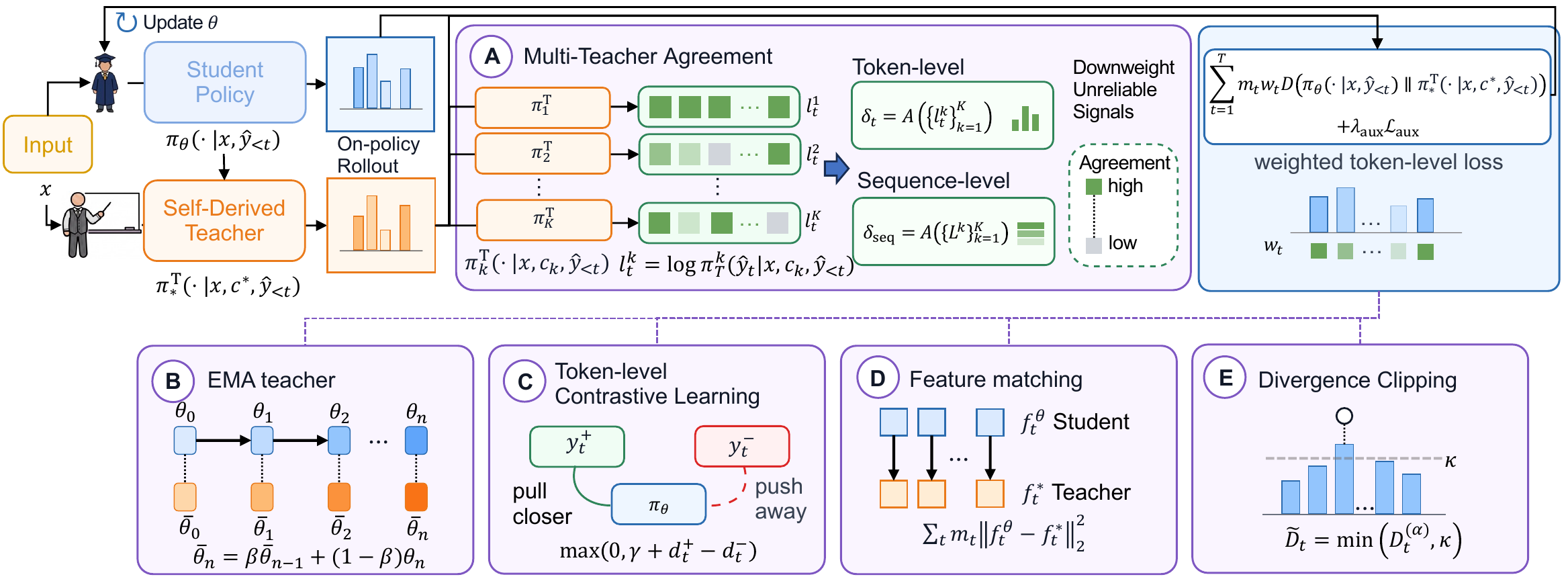 UniSD framework diagram
