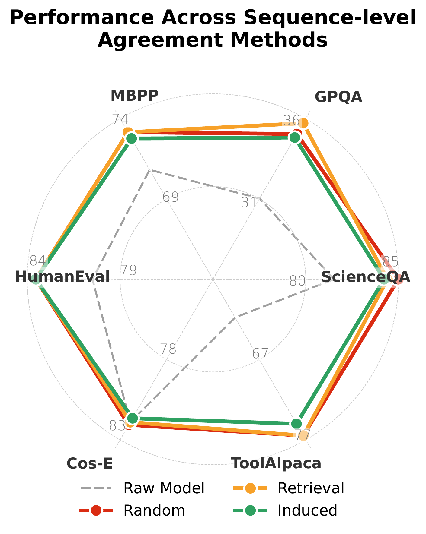 Sequence-level radar